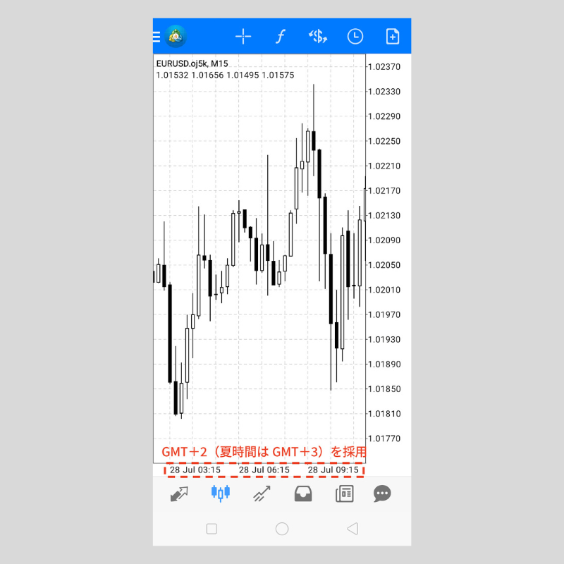 android版MT4（メタトレーダー4）の表示時間について | OANDA FX/CFD 