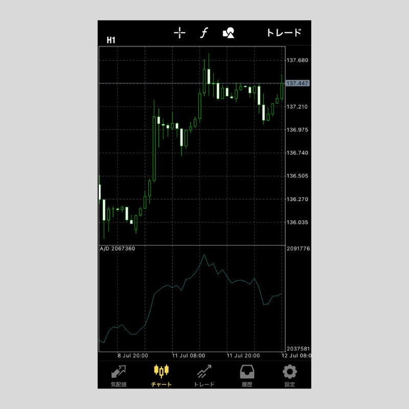 iPhone版MT4（メタトレーダー4）でA/Dを設定する方法 | OANDA FX/CFD 
