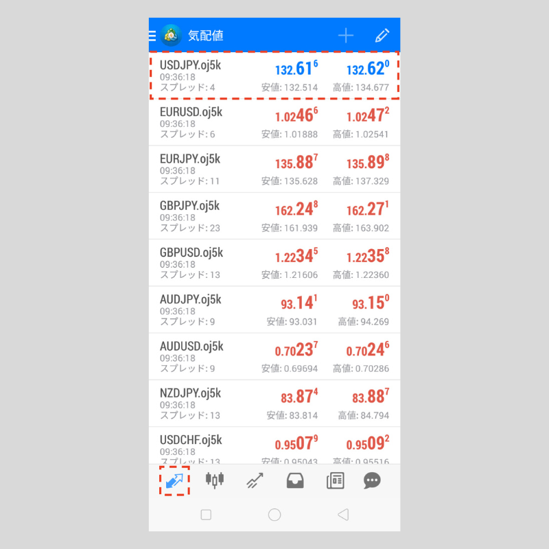 android版MT4（メタトレーダー4）で通貨ペアの取引条件を確認する方法 