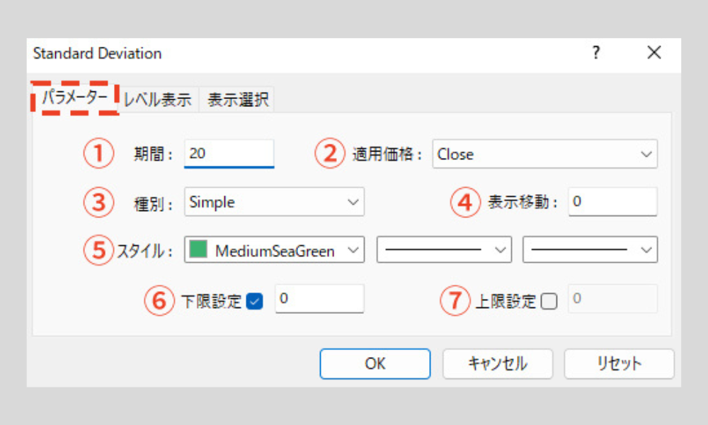 MT4（メタトレーダー4）で標準偏差を設定する方法 | OANDA FX/CFD Lab 