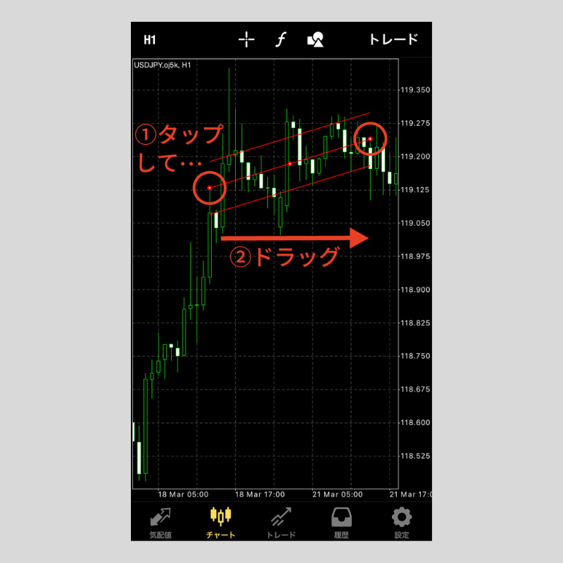 iPhone版MT4(メタトレーダー4)での「等距離チャンネル」「標準 iPhone版MT4(メタトレーダー4)での「等距離チャンネル」「標準