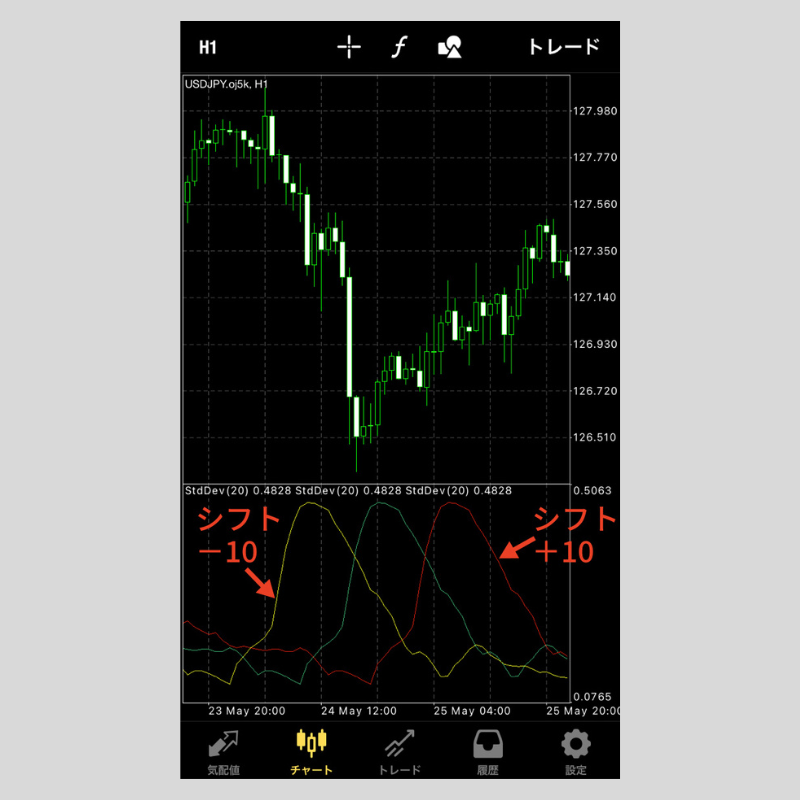 iPhone版MT4（メタトレーダー4）で標準偏差を設定する方法 | OANDA FX 