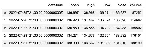 Json形式のデータをDataFrameに変換する