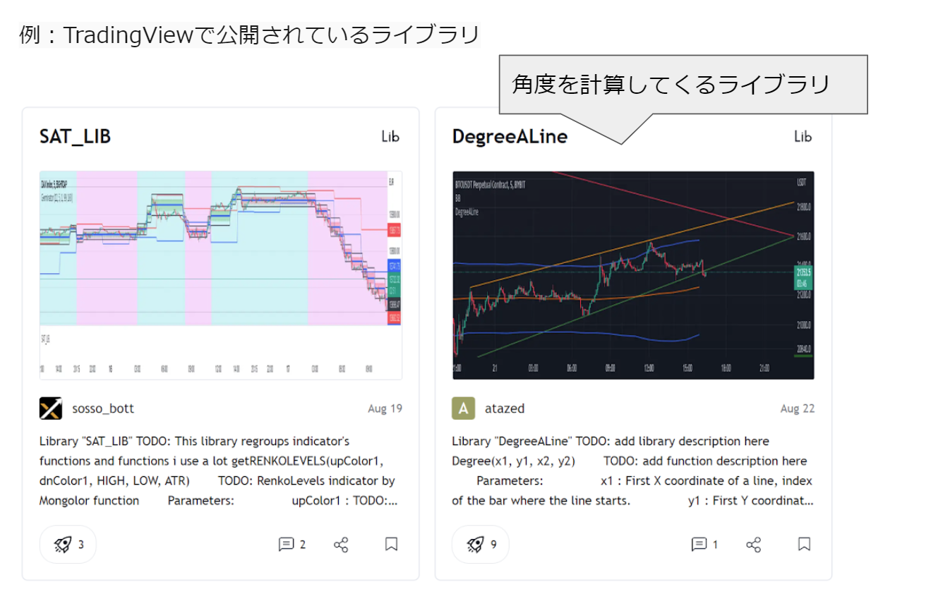 TradingViewで公開されているライブラリ