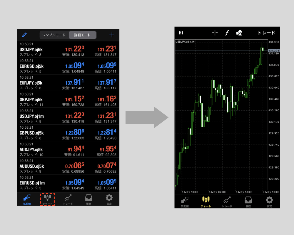iPhone版MT4アプリを立ち上げ、ボトムナビゲーション（画面の一番下）の「チャート」をタップするとチャートが表示されます