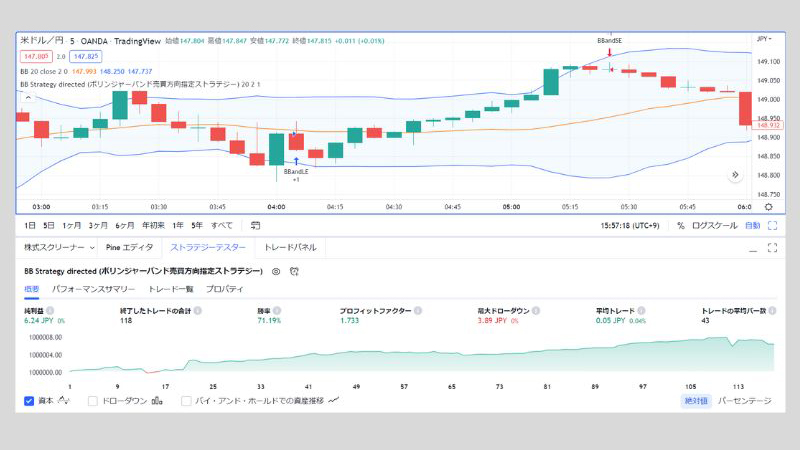 米ドル／円　5分足（ロングのみ）