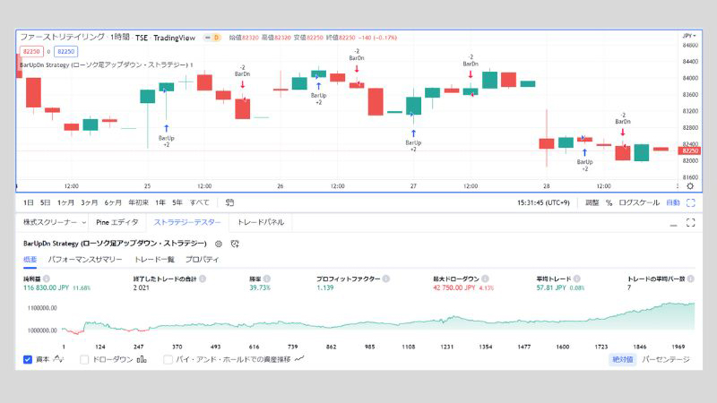 ファーストリテイリング　1時間足