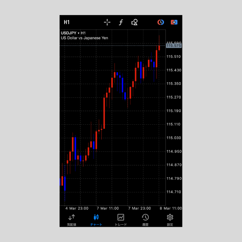 iPhone版MT5（メタトレーダー5）でチャートの色を変更する方法 | OANDA