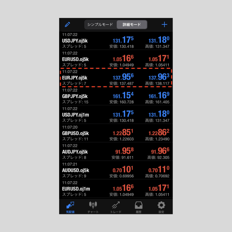 iPhone版MT4（メタトレーダー4）のチャート表示や時間足の変更方法など