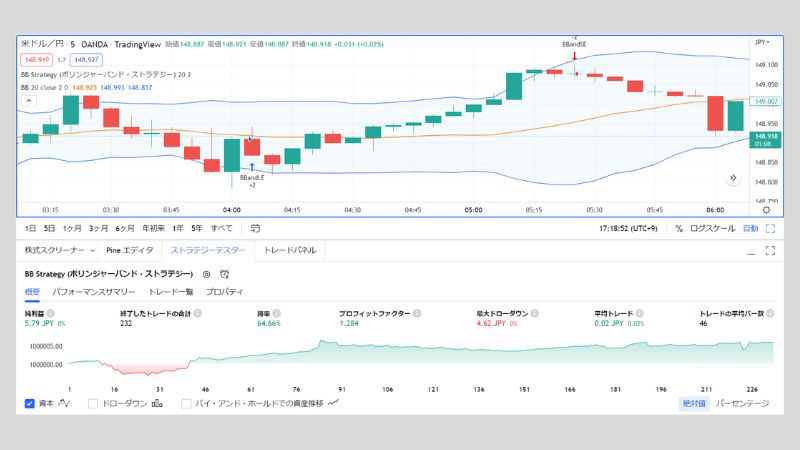 米ドル／円　5分足