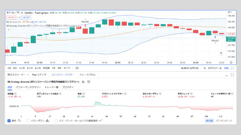 米ドル／円　5分足（ショートのみ）