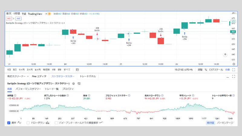 楽天　1時間足