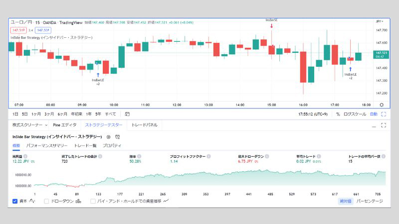 ユーロ／円　15分足