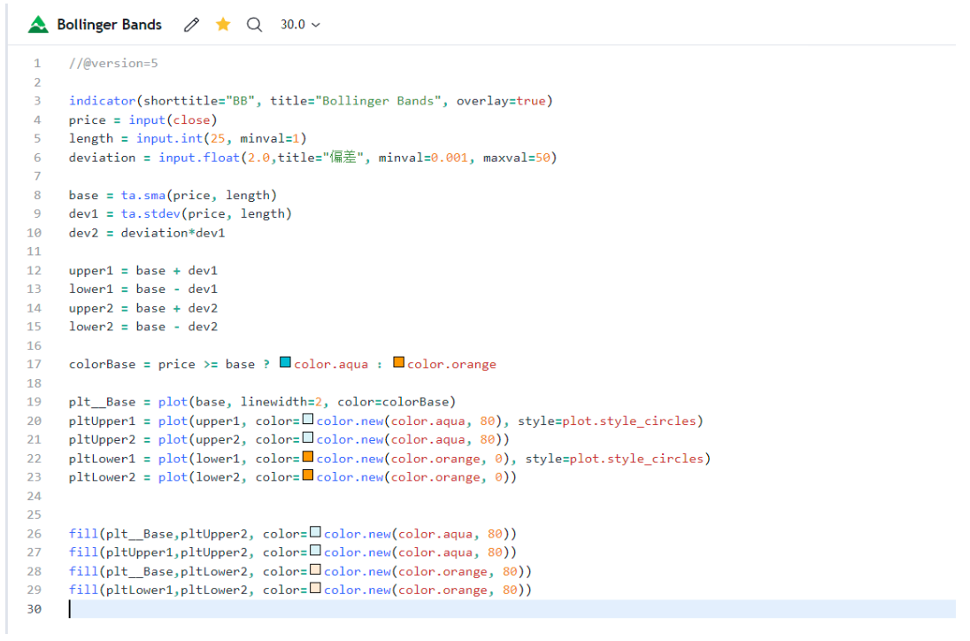ボリンジャーバンドのスクリプト