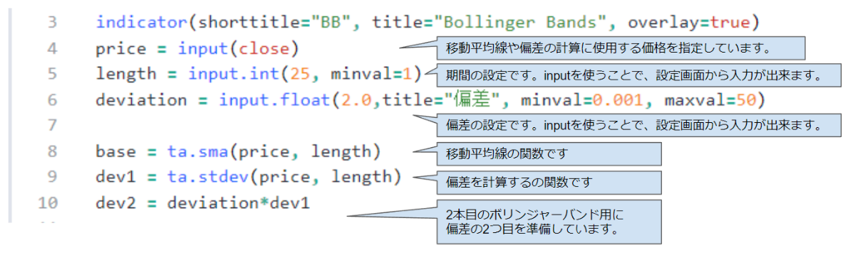 ボリンジャーバンドのスクリプトの各部分説明