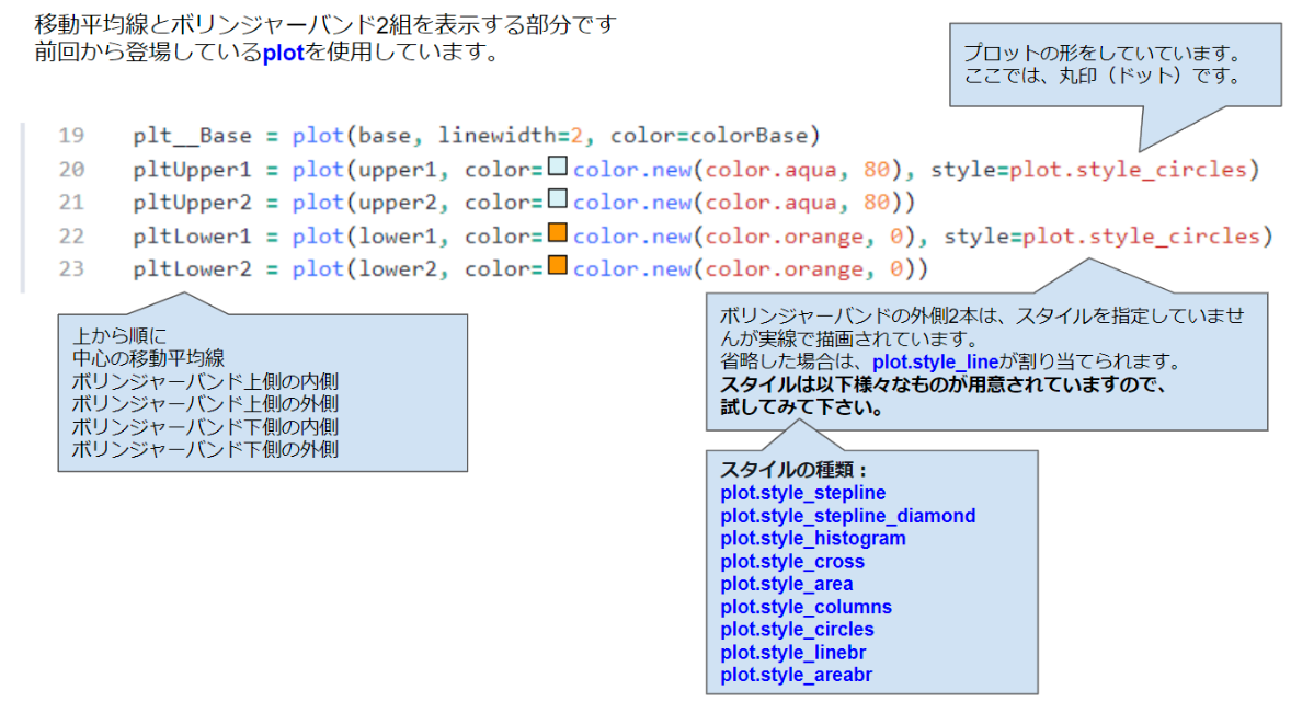 ボリンジャーバンドの内側を塗りつぶす機能