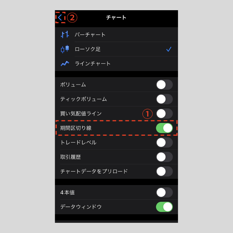 iPhone版MT5(メタトレーダー5)でチャートに期間区切り線を表示 iPhone版MT5(メタトレーダー5)でチャートに期間区切り線を表示