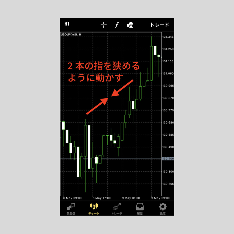 iPhone版MT4（メタトレーダー4）でチャートを拡大・縮小する方法 
