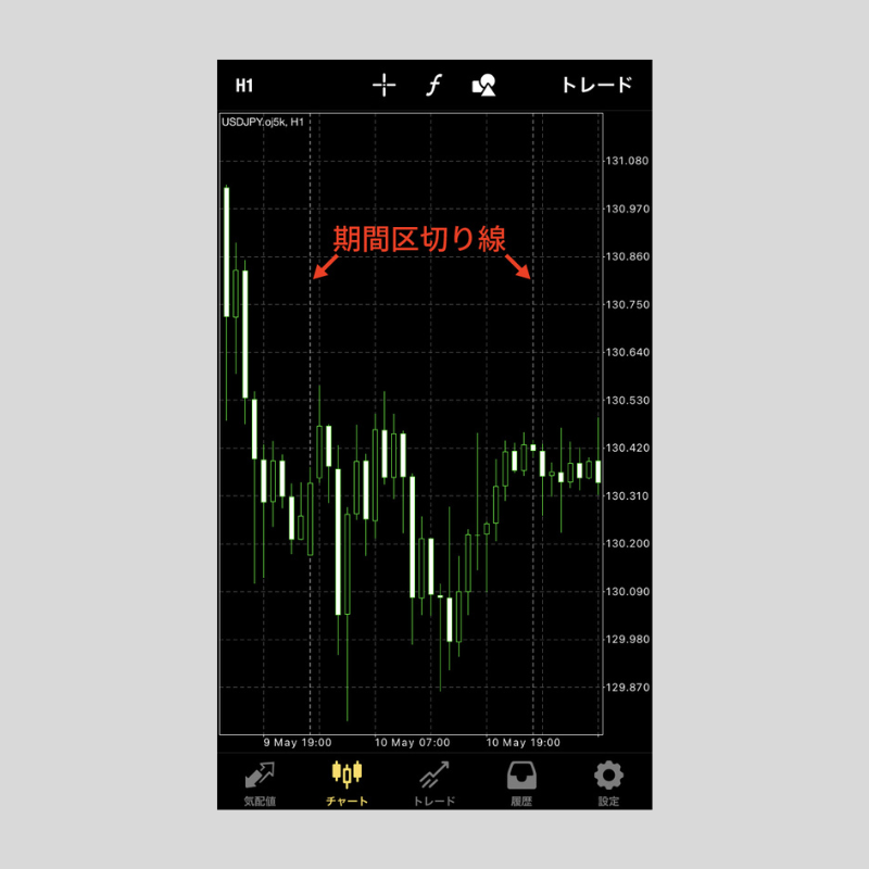 iPhone版MT4(メタトレーダー4)でチャートに期間区切り線を表示 iPhone版MT4(メタトレーダー4)でチャートに期間区切り線を表示
