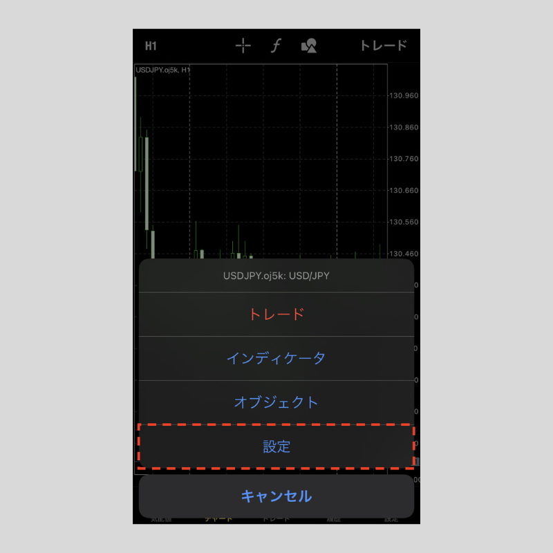 iPhone版MT4(メタトレーダー4)でチャートに期間区切り線を表示 iPhone版MT4(メタトレーダー4)でチャートに期間区切り線を表示