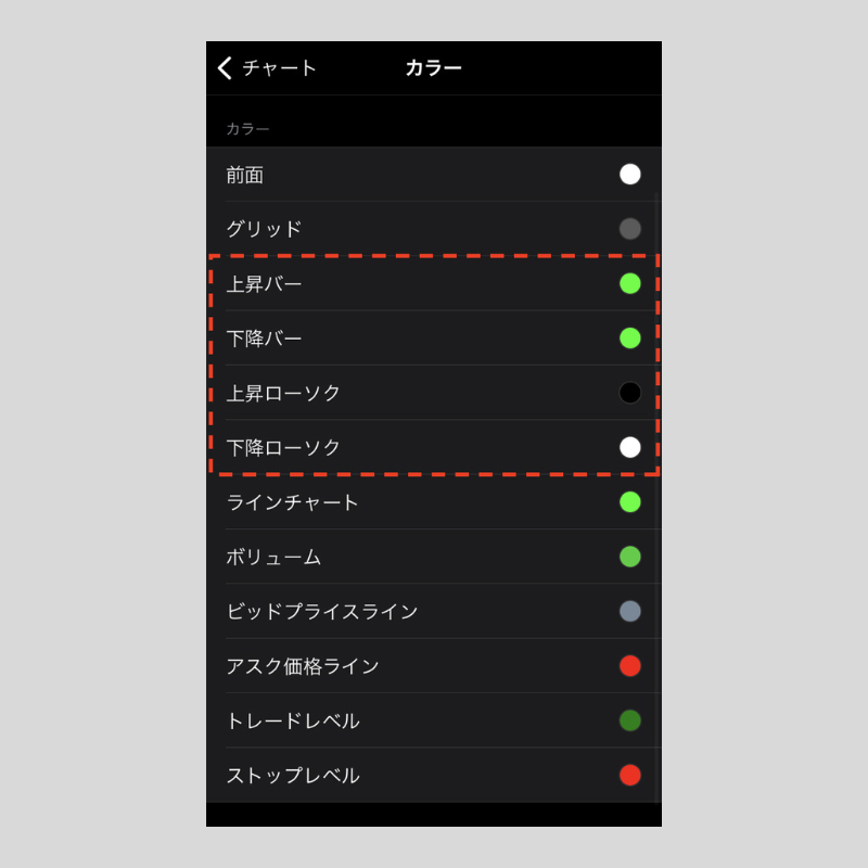 iPhone版MT4（メタトレーダー4）でチャートの色を変更する方法 | OANDA 