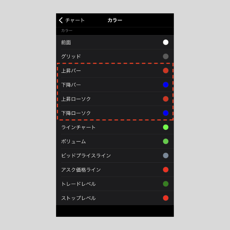 iPhone版MT4（メタトレーダー4）でチャートの色を変更する方法 | OANDA ...