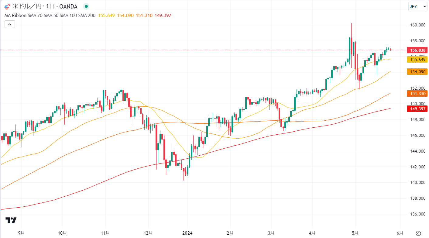 ★image1_TradingViewで移動平均リボンを設定する方法