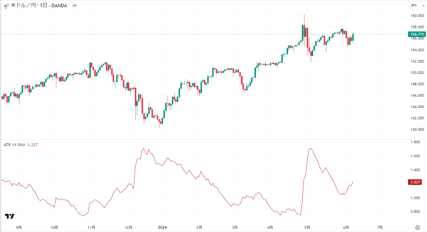 ★image1_TradingViewでATRを設定する方法