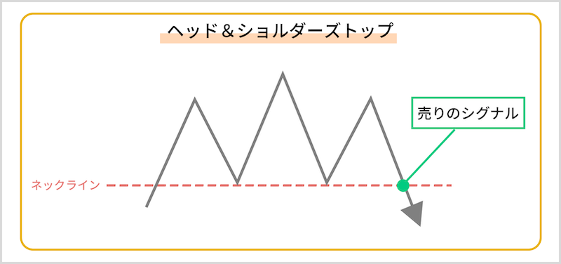 ヘッド＆ショルダーズ・トップ