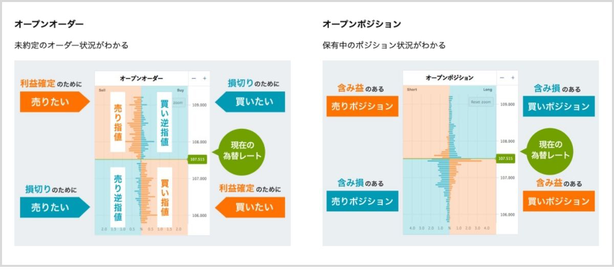 APIを使って、オーダーブックのデータを取得する方法