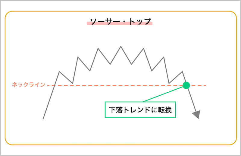 ソーサー・トップ