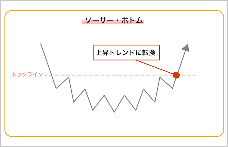 ソーサー・ボトム