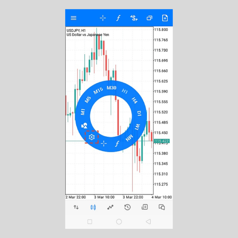 android版MT5(メタトレーダー5)でチャートに期間区切り線を android版MT5(メタトレーダー5)でチャートに期間区切り線を