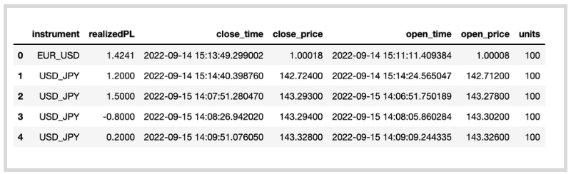 transasction_dataをtradeOpendとtradeClosedで分けます