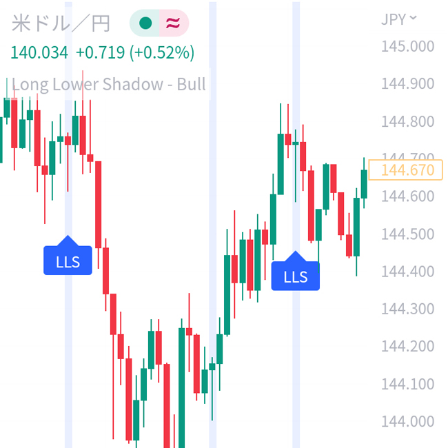 android版TradingView（トレーディングビュー）でローソク足パターン 