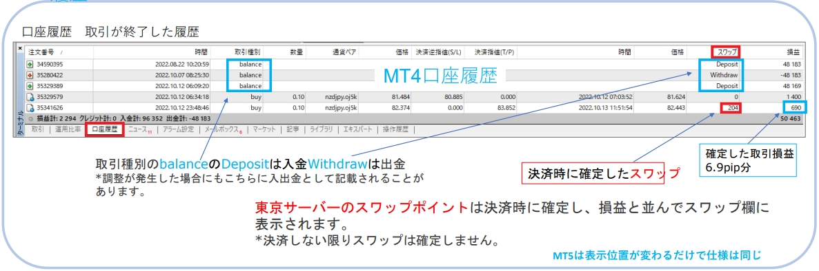 OANDA証券が提供する各取引ツール（FX・CFD・Tradingview・fxTrade）の 