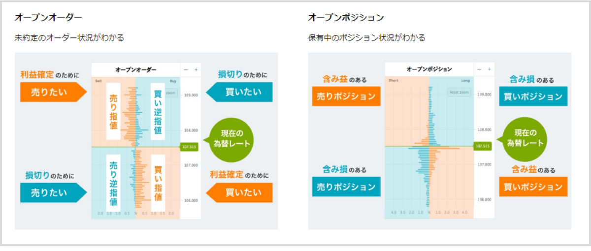 OANDAオーダーブック