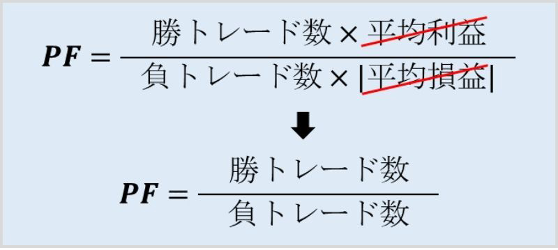 平均利益=平均損失」と考えた式変形