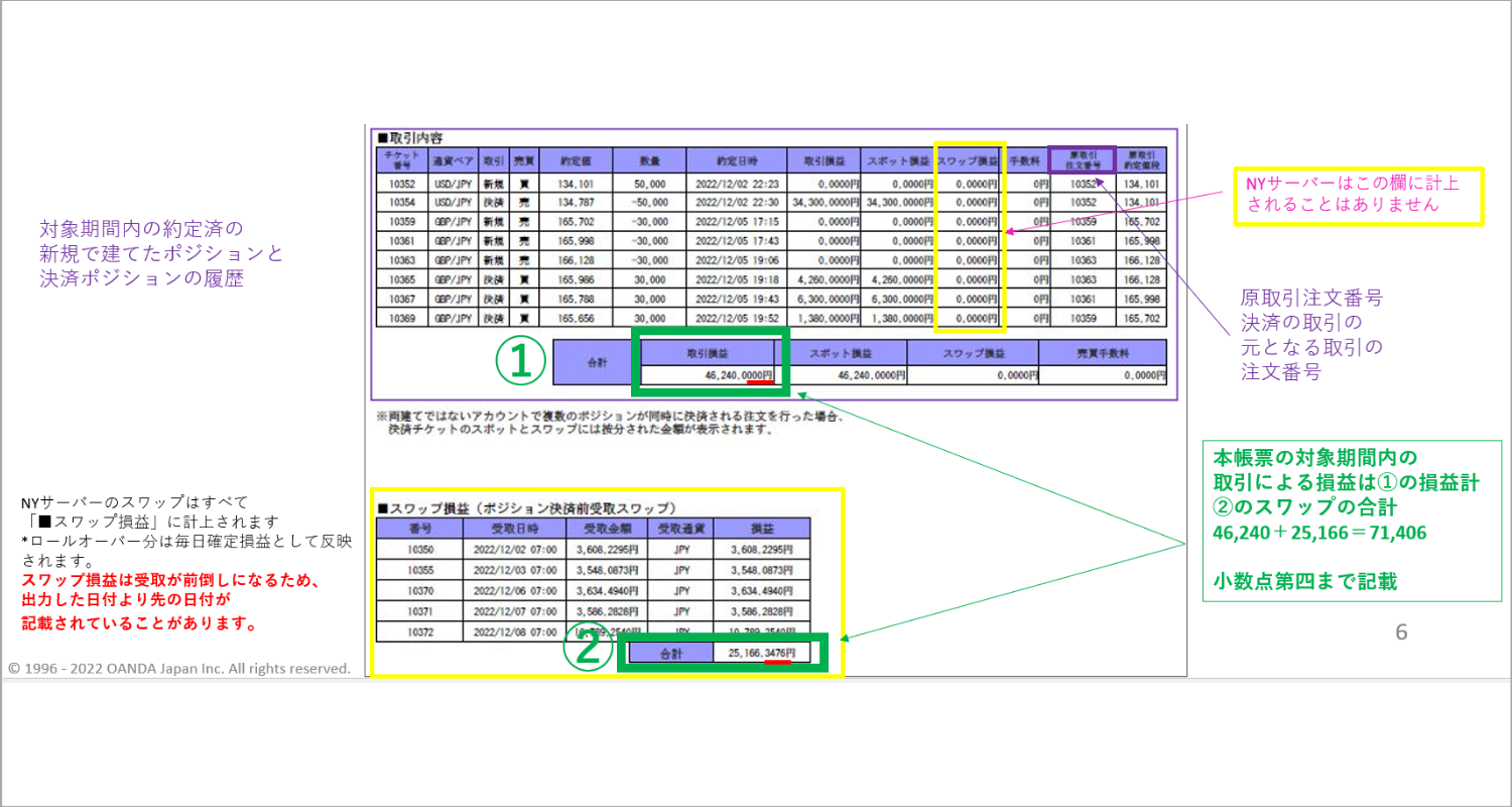 OANDA証券で各種帳票をダウンロードする方法 | OANDA FX/CFD Lab