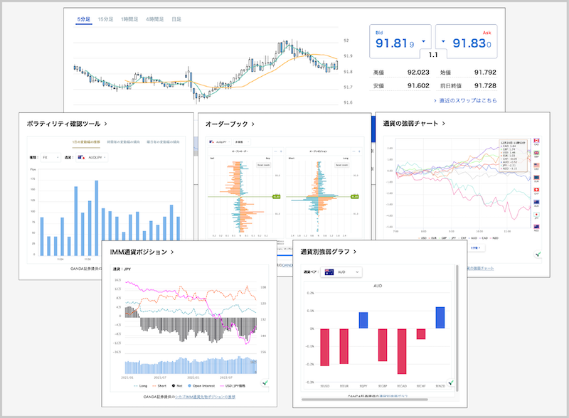 OANDA証券では豪ドル/日本円を取引するのに役立つ豊富なオリジナルツール