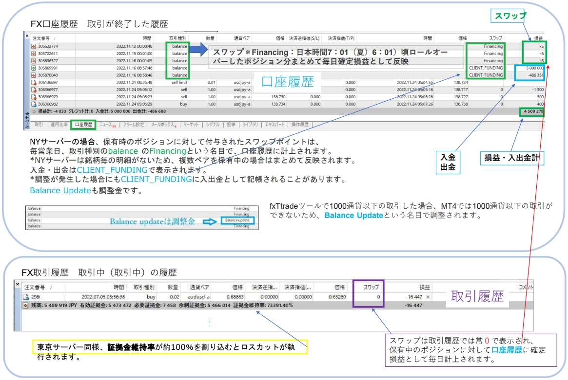 OANDA証券が提供する各取引ツール（FX・CFD・Tradingview・fxTrade）の 