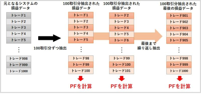 PFが時間とともにどのように変化しているのかといった情報を調べることができます