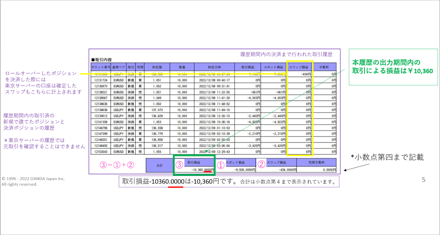 OANDA証券で各種帳票をダウンロードする方法 | OANDA FX/CFD Lab