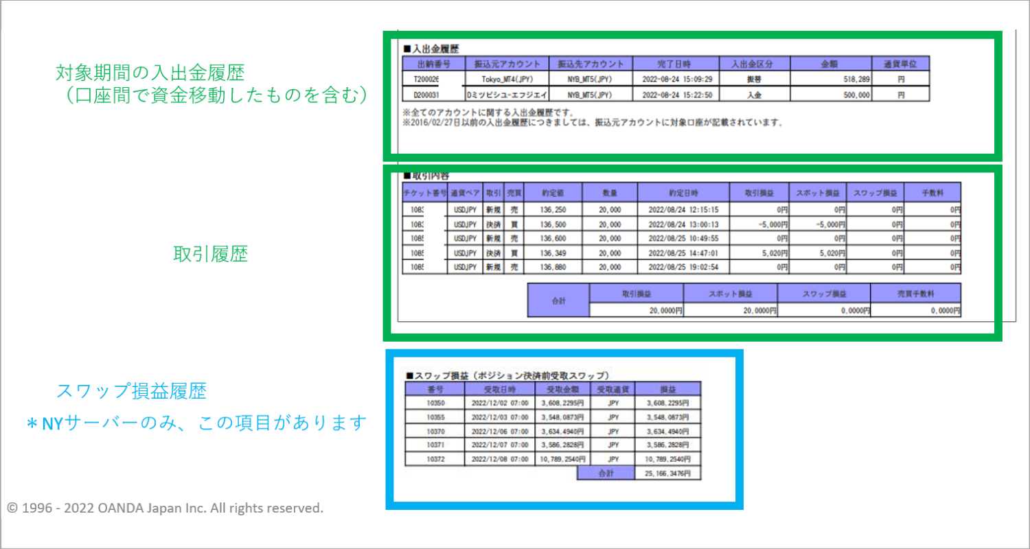 OANDA証券で各種帳票をダウンロードする方法 | OANDA FX/CFD Lab