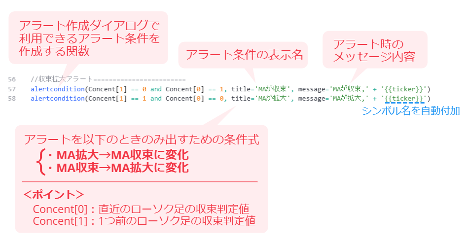 ★image7_「収束状態から拡大状態になったときのみ」の判定式の作成