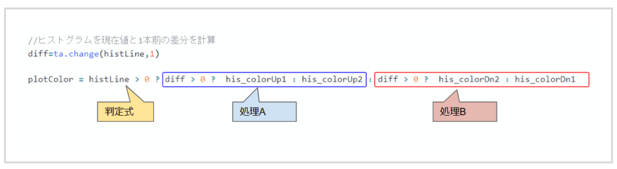 三項条件演算子とif else文で同じ判定ができました。