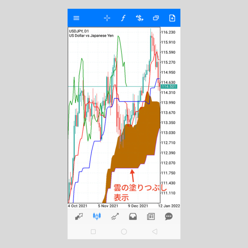 android版MT5（メタトレーダー5）で一目均衡表を設定する方法 | OANDA 