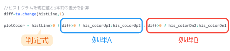 ★image2_三項条件演算子で記載した場合