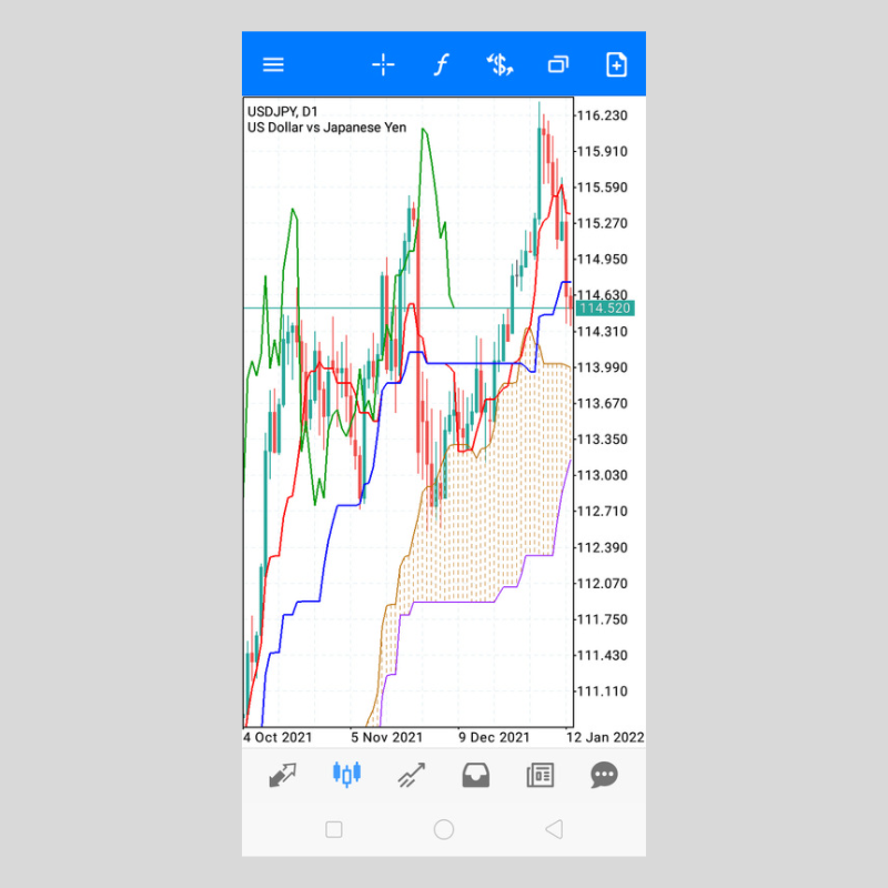 android版MT5（メタトレーダー5）で一目均衡表を設定する方法 | OANDA 
