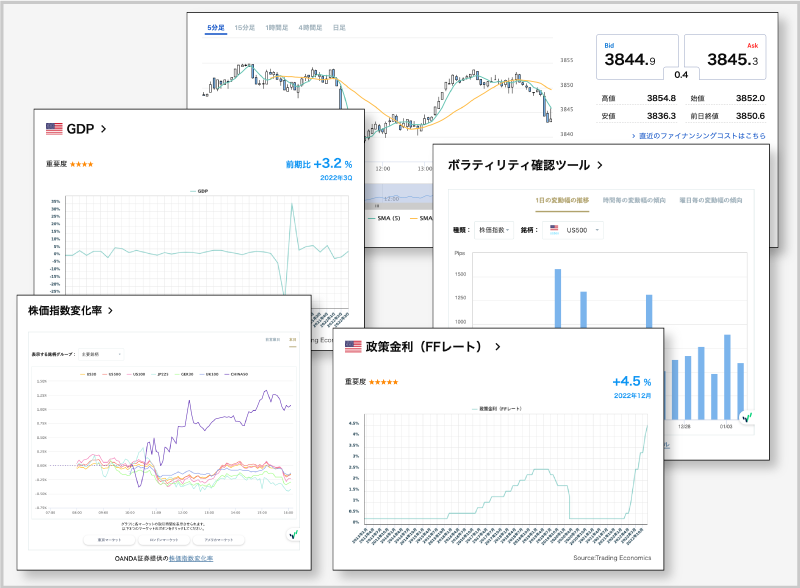 OANDA証券ではS&P500のトレードに役立つ様々な経済指標を一覧化して提供している